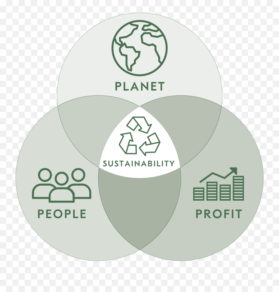 Win - Wine Industry Network Vinventions Usa Profile Sustainability People Planet Prosperity Png,Mission Passed Respect Png