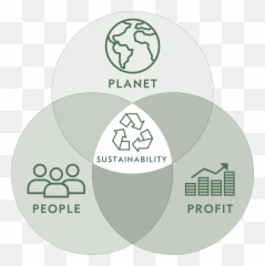 Win - Wine Industry Network Vinventions Usa Profile Sustainability People Planet Prosperity Png,Mission Passed Respect Png
