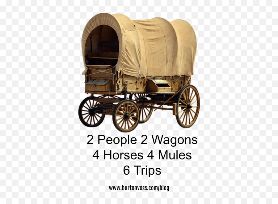 Covered Wagon Trips - Old West Chuck Wagon Png,Wagon Png