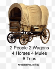 Covered Wagon Trips - Old West Chuck Wagon Png,Wagon Png