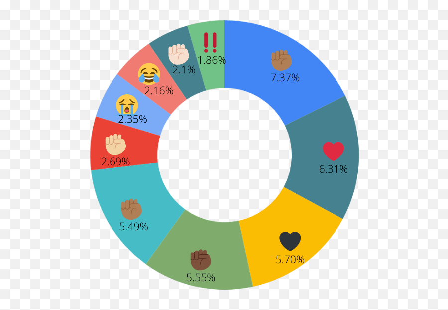 Impact Of The Raised Fist Emoji - Dot Png,Fist Emoji Png