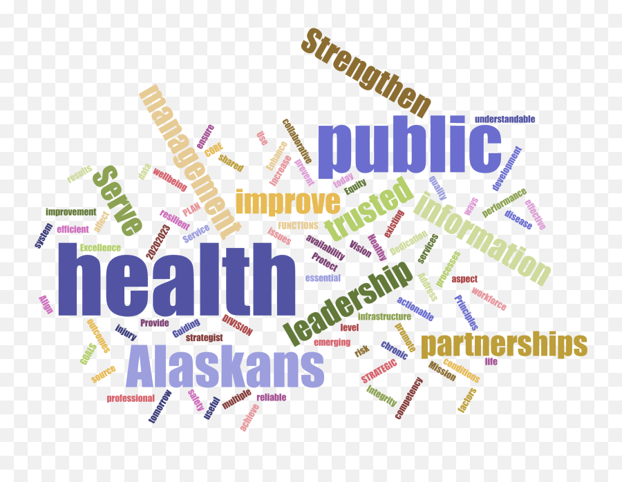 Division Of Public Health - Dot Png,Word Cloud Icon