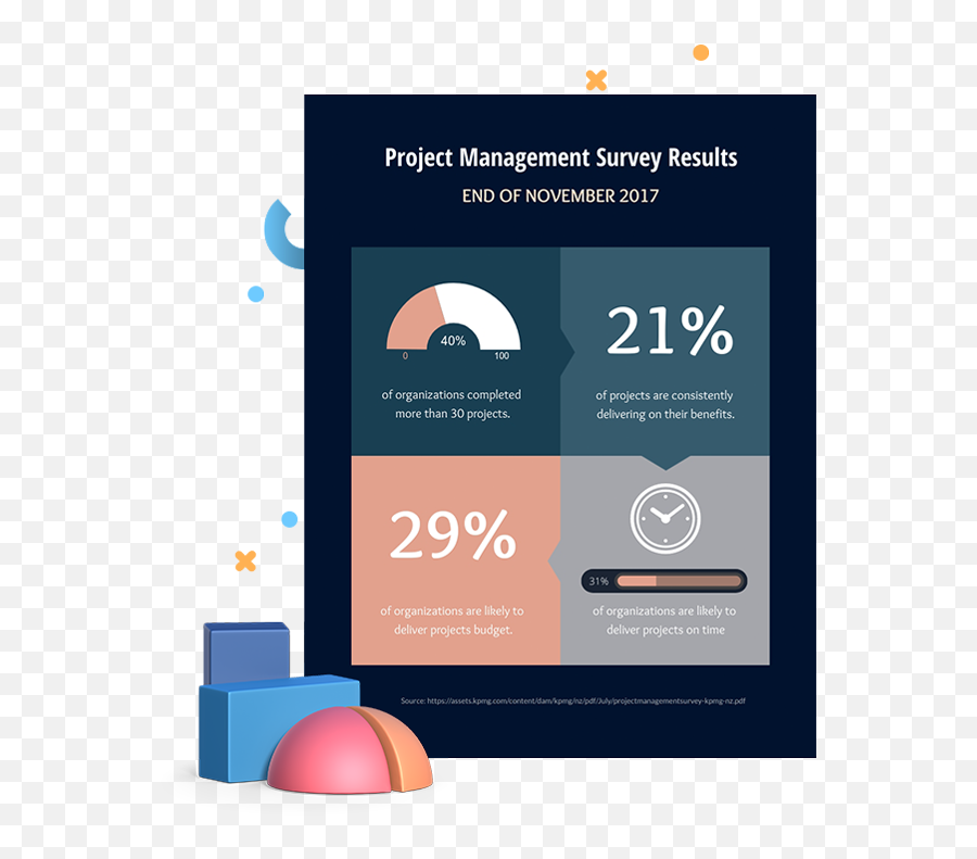 Free Online Survey Results Templates To Customize Visme - Vertical Png,Survey Results Icon