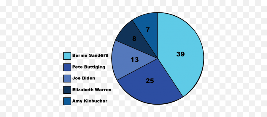 Bye Biden - Diagram Png,Joe Biden Png