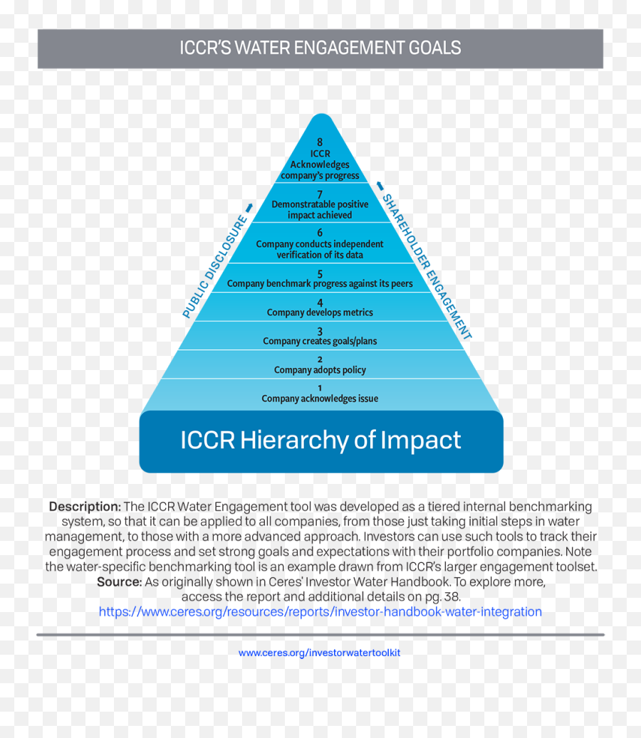 Investor Water Toolkit Ceres - Vertical Png,Icon Alliance Fsb Fin Kit