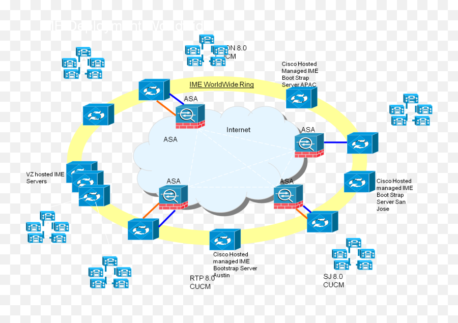 Intercompany Media Engine Technical Blog Belux - Sharing Png,Cisco Firewall Icon