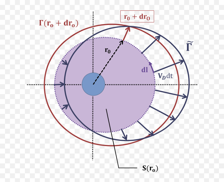 Radiation Belt Radial Diffusion Transparent PNG