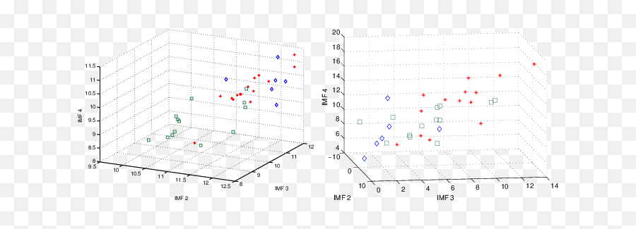 A Frequency Log2 Corresponding To The Maximum Psd Of - Diagram Png,American Stars Png