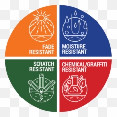 32styles - Understanding The Role Of Product Png,Divergent Logos