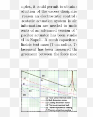 Mirror Thermal Noise Evaluated In Virgo Curve A Is The - Latin Modern Font Png,Virgo Png