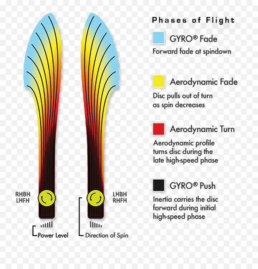 Tesla Plasma - Mvp Disc Golf Discs Flight Path Png,Disc Golf Basket Png