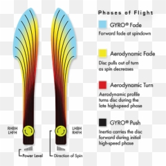 Tesla Plasma - Mvp Disc Golf Discs Flight Path png