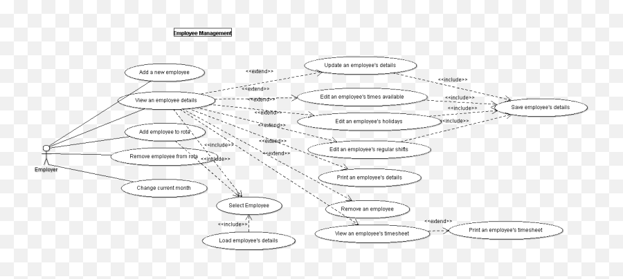 Help With Uml Use Case Diagram - Software Development Dot Png,Uml User Icon