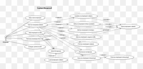 Help With Uml Use Case Diagram - Software Development Dot png