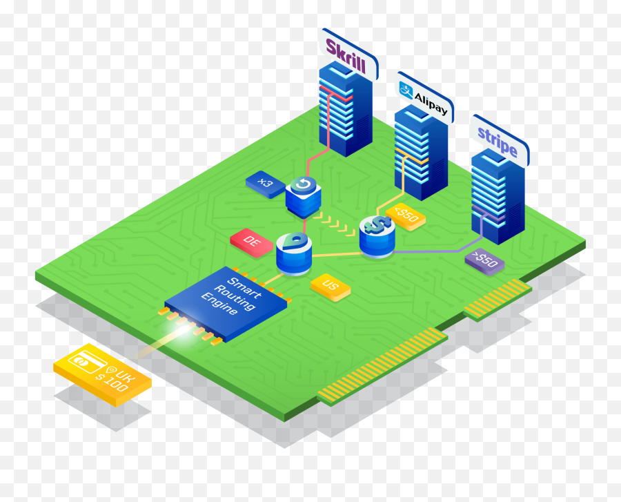 Smart Routing - Smart Routing Payment Gateway Png,Routing Icon