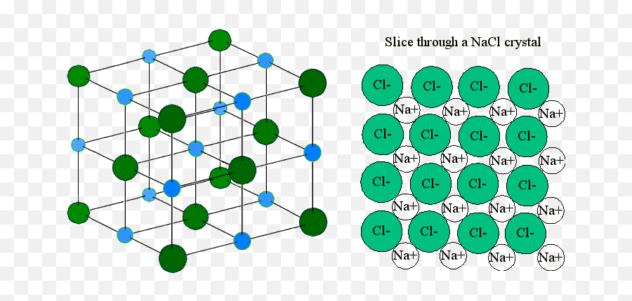 82 Ionic Bonding - Chemistry Libretexts Ionic Networks Png,Ionic 2 Resources Icon