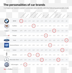 The Distinct Personalities Of Car Brands As Revealed By - Dot png