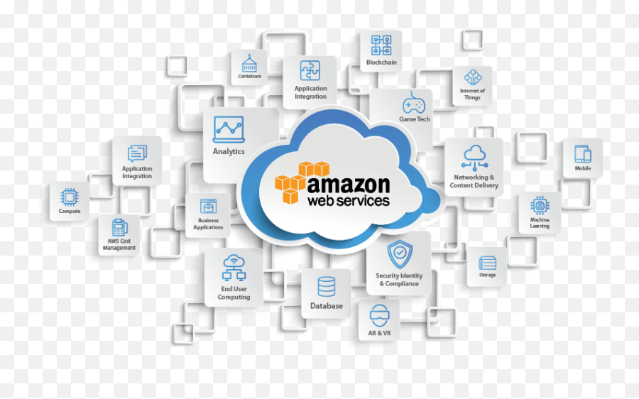 Aws Consulting Services Chetu - Sharing Png,Amazon Web Services Logo Png