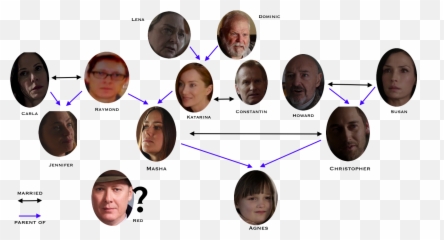 Agnesu0027s Genealogical Tree Theblacklist - Elizabeth Keen Blacklist Family Tree png