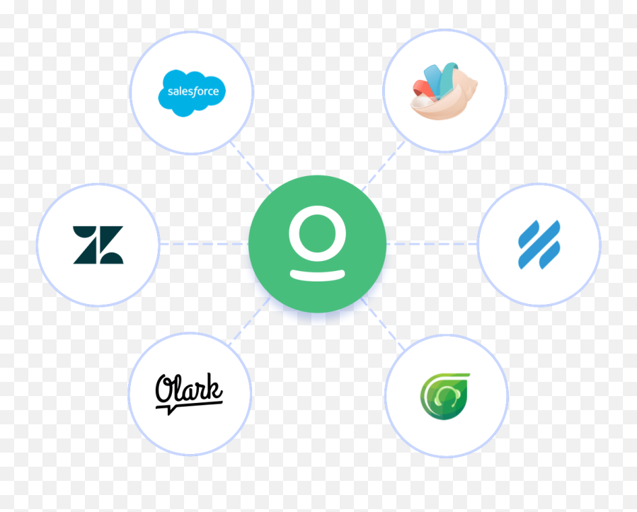 Support Stack Integrations - Elevio Dot Png,Zopim Icon