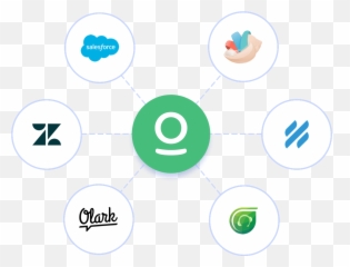 Support Stack Integrations - Elevio Dot png