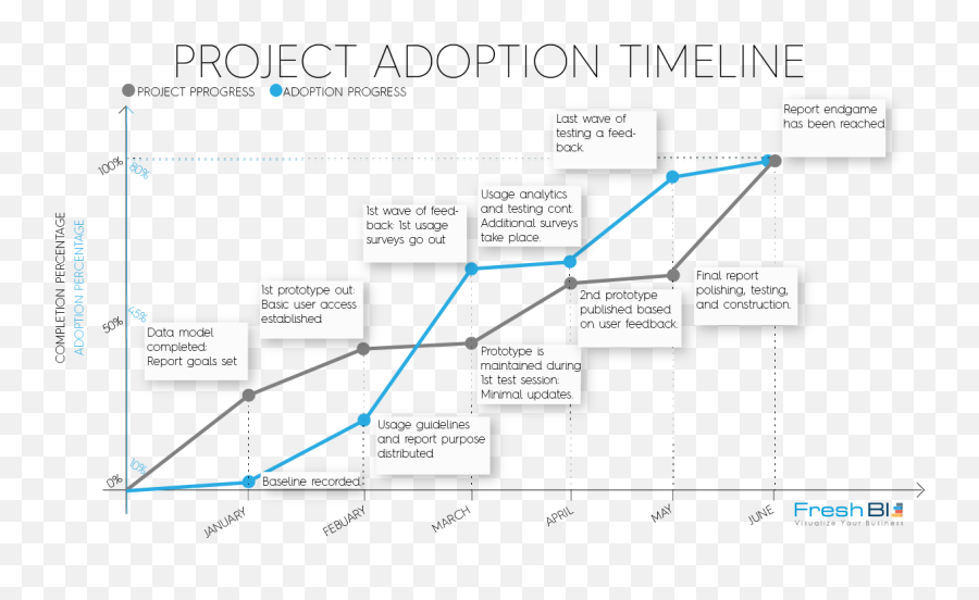 Download Timeline Icon Png - Full Size Png Image Pngkit Diagram,Timeline Icon Png