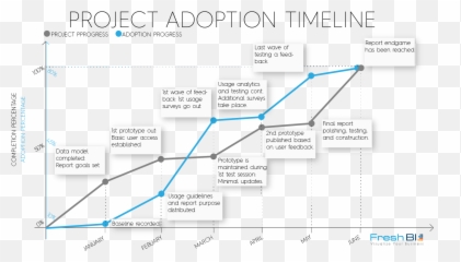 Download Timeline Icon Png - Full Size PNG Image PNGkit Diagram