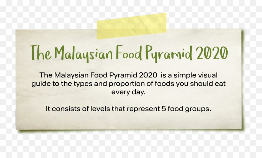 Healthy Eats Maggi Malaysia - Language Png,Food Pyramid Icon