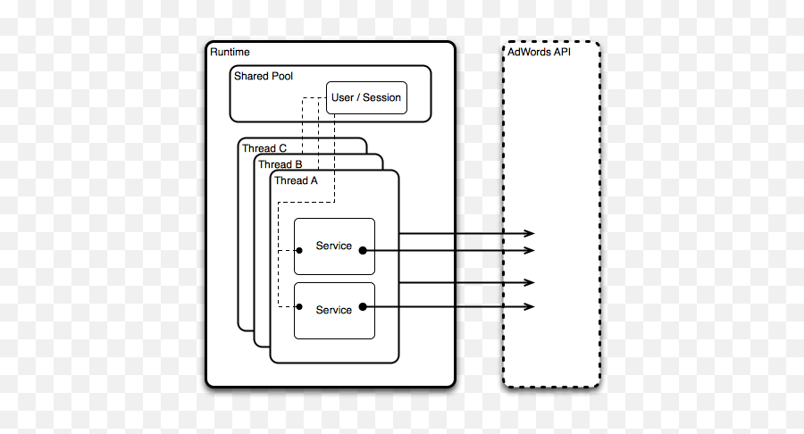 Oauth2 Authentication Adwords Api Google Developers - Vertical Png,Adwords Icon Square