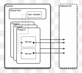 Oauth2 Authentication Adwords Api Google Developers - Vertical png