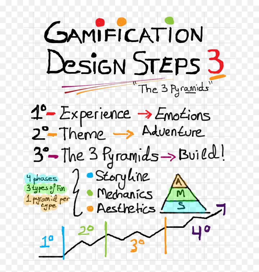 Gamasutra Victor Manriqueu0027s Blog - Gamification Design Gamification Design Png,Gamification Icon