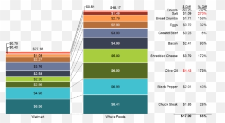 Amazon Vs - Walmart Chart png