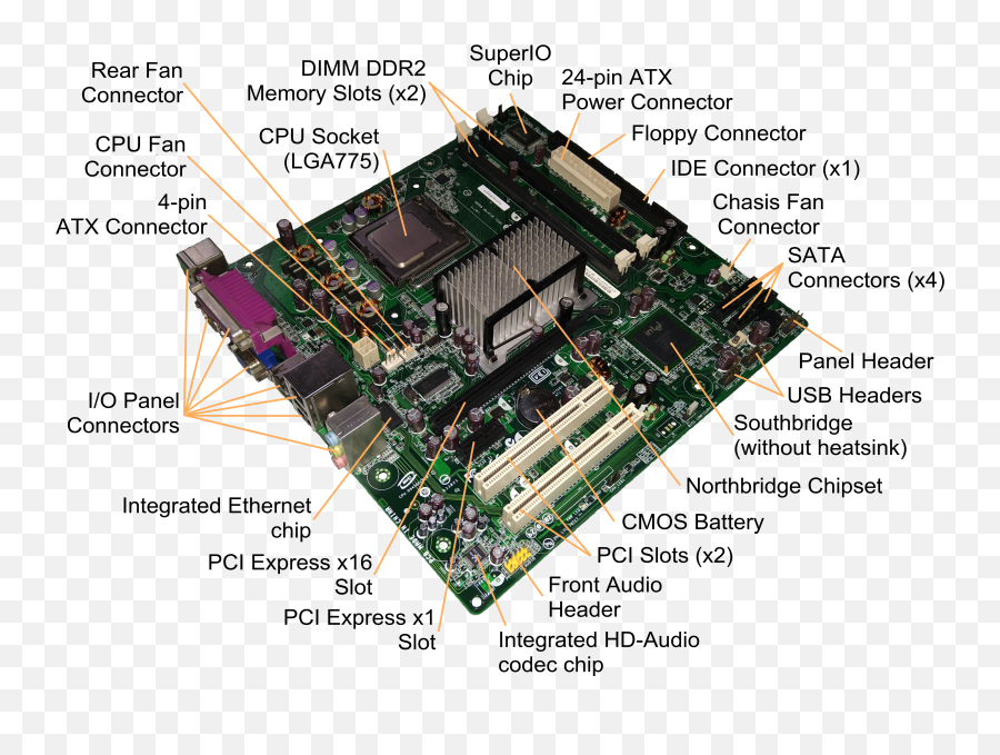 Motherboard - Wikipedia Computer Motherboard Png,Circuit Board Png