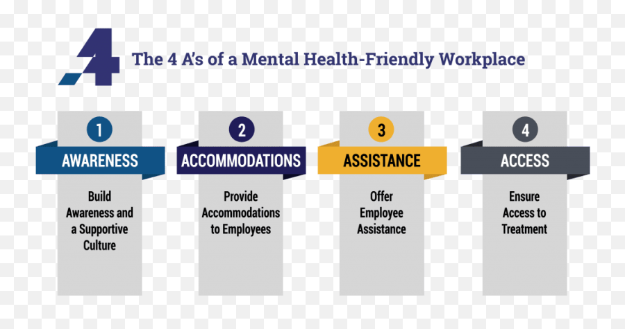 Earns Mental Health Toolkit - Workplace Mental Health Resources Png,Mental Health Png