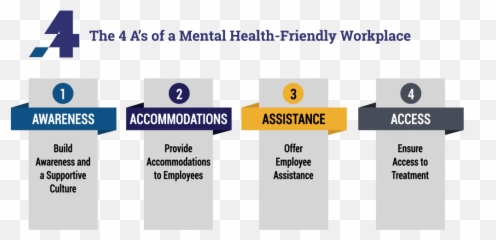 Earns Mental Health Toolkit - Workplace Mental Health Resources Png,Mental Health Png