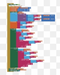 Map - marker clustering MIT App Inventor Help Vertical png