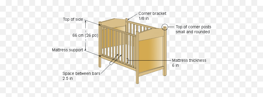 Crib Safety A New Life - Corner Posts On Cribs Png,Crib Png