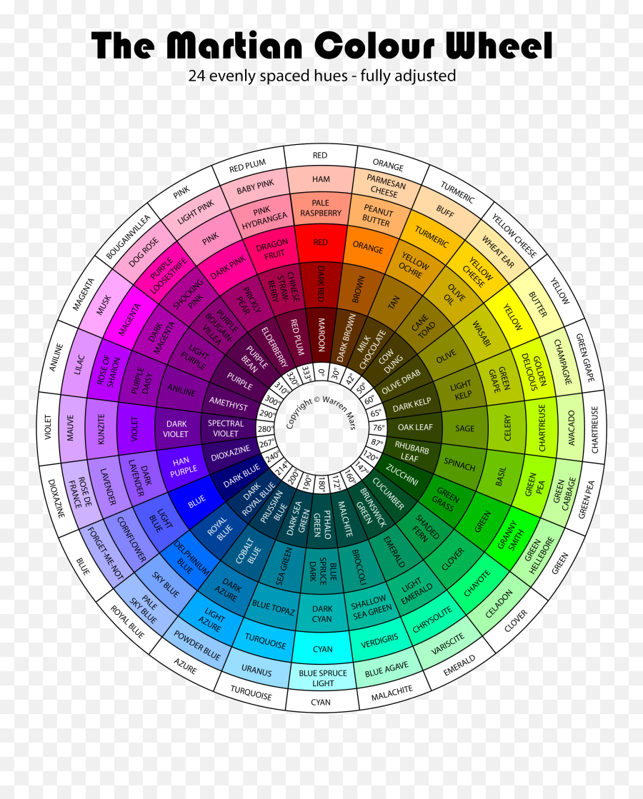 The Martian Colour Wheel - Martian Colour Wheel Png,Color Wheel Png