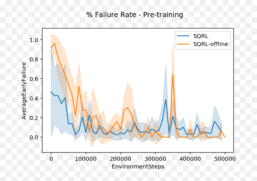 Deep Rl With A Safety Critic - Plot Png,Sqrl Logo