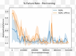 Deep Rl With A Safety Critic - Plot Png,Sqrl Logo