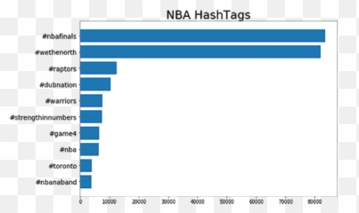 Twitter Reaction In Game 4 Of The Nba Finals Png Icon Sad