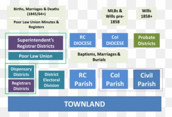 Townlands - Vertical Png,Icon Restaurant Derry Menu