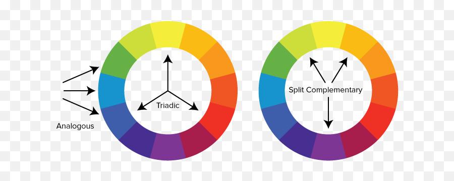Deconstructing 7 Famous Brandsu0027 Color Palettes - Split Complementary Color Wheel Triad Png,Facebook Icon Color Code