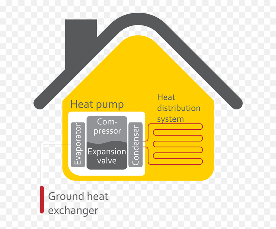 Commercial Ground Source Heat Pump Systems Mannvit - Traffic Sign Png,Heat Png