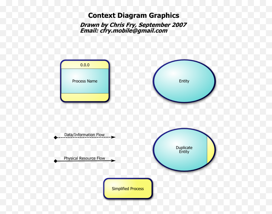Context Diagram Data Flow - Data Flow Diagram Gmail Context Diagram Png,Data Flow Icon