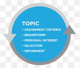 Choosing A Topic English Composition 1 - Dot png
