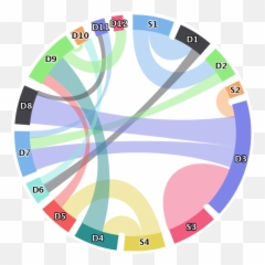 Dependency Diagram Tool - Excel Graph png