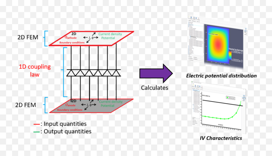 Electrical Simulation Of Large - Area Solar Cells And Oleds Diagram Png,Electrical Png