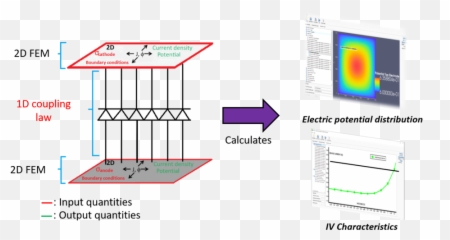 Electrical Simulation Of Large - Area Solar Cells And Oleds Diagram Png,Electrical Png