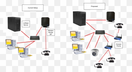 Network - Setting Up Home Network Png,Linus Tech Tips Logo